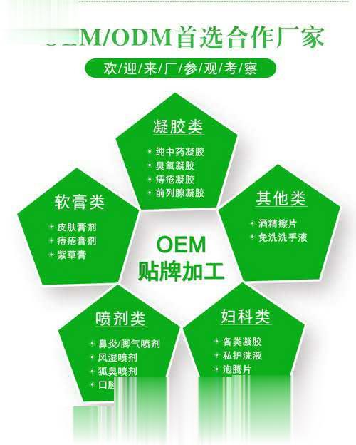 外用喷剂、洗液，皮肤抑菌膏