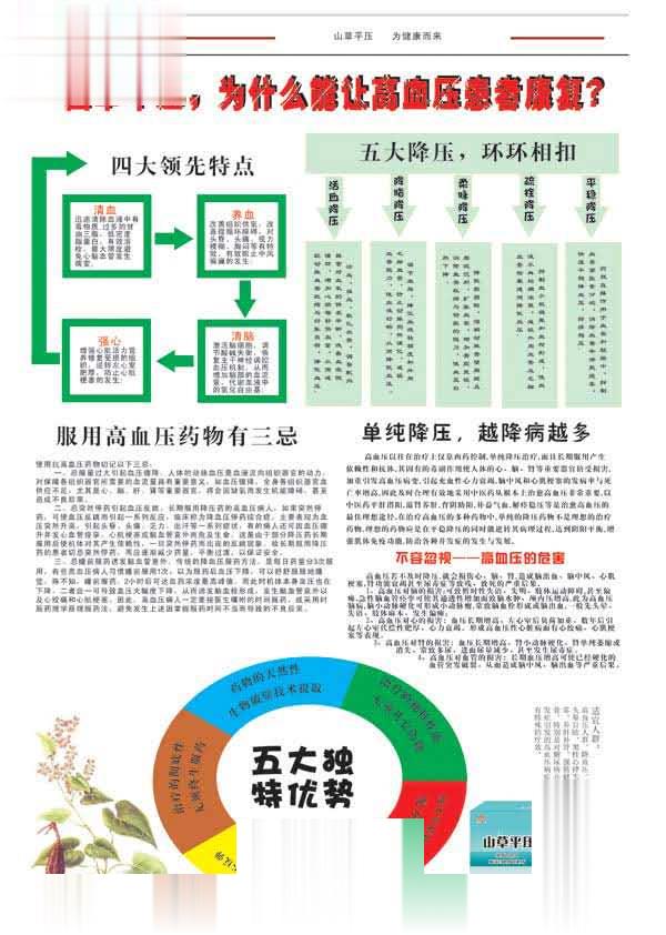 山草平压五大优势治疗高血压，保证疗效